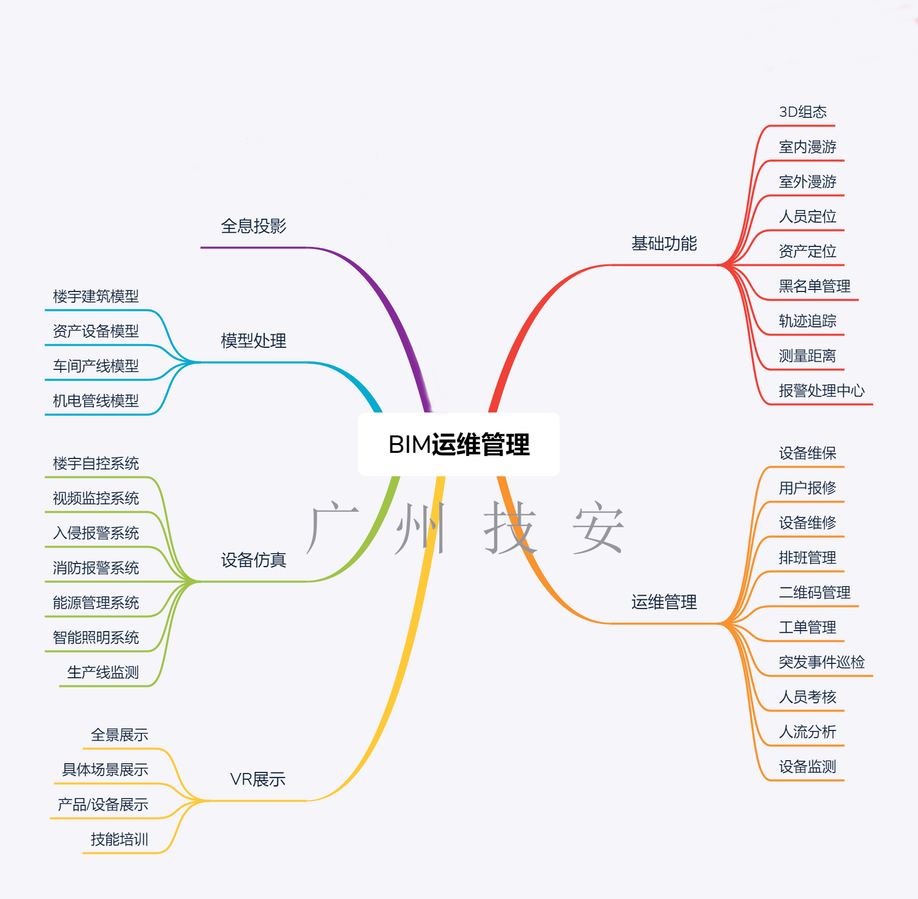 3D可視化/BIM運(yùn)維管理